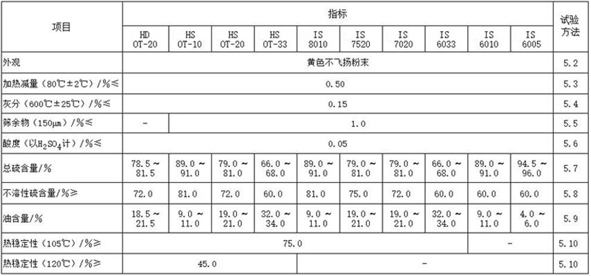 充油型不溶性硫磺的技術要求和試驗方法